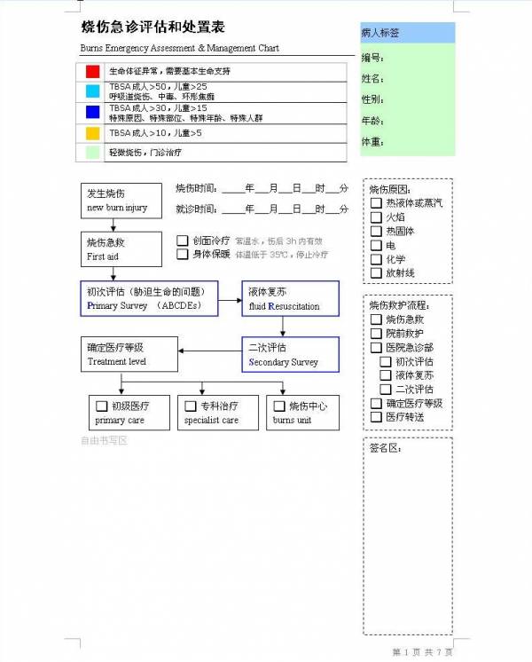 烧伤急诊评估和处置表.JPG