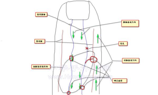 他说的就是这么干的