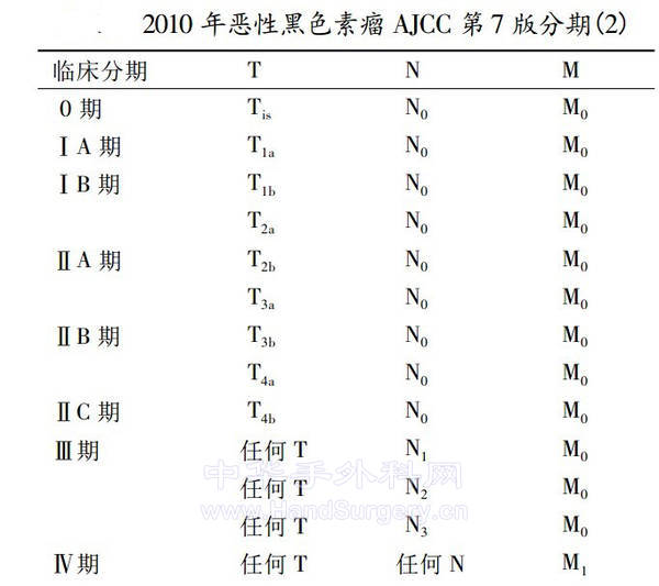 临床分期.jpg