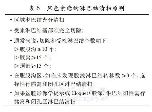 淋巴结清扫原则.jpg