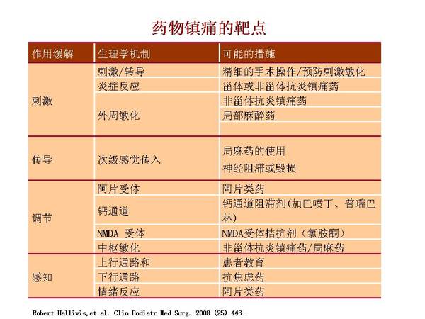 幻灯片30.JPG